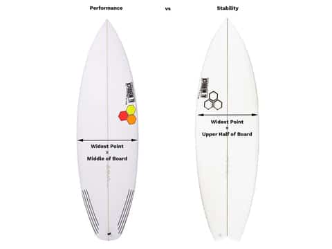 Surfboard width