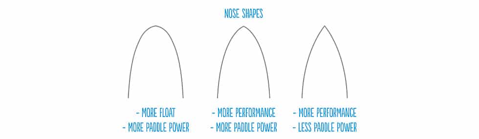 Surfboard Nose Shape